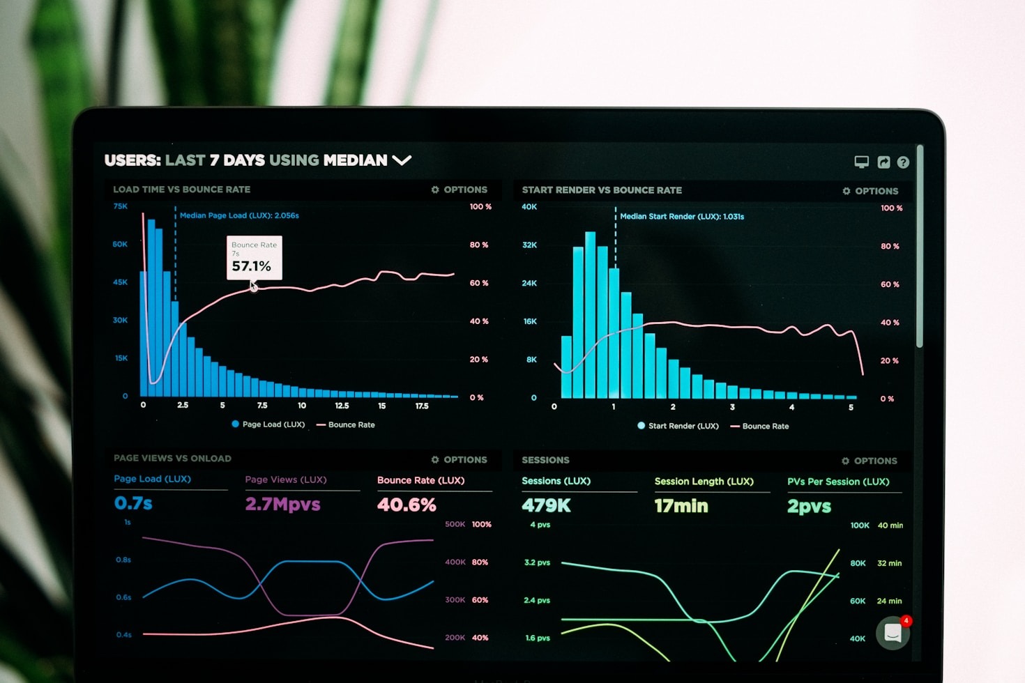 How Vizzu Transforms Data into Visual Stories